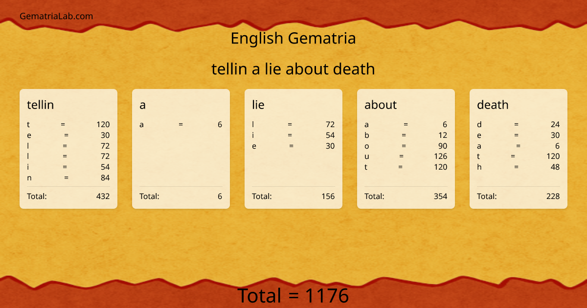 tellin a lie about death in english Gematria